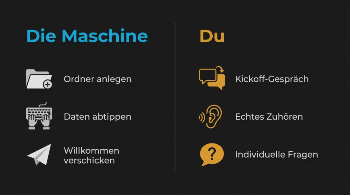 Vergleich zwischen automatisiertem Onboarding durch die Maschine und persönlichen Aufgaben, wie Kickoff-Gespräch.