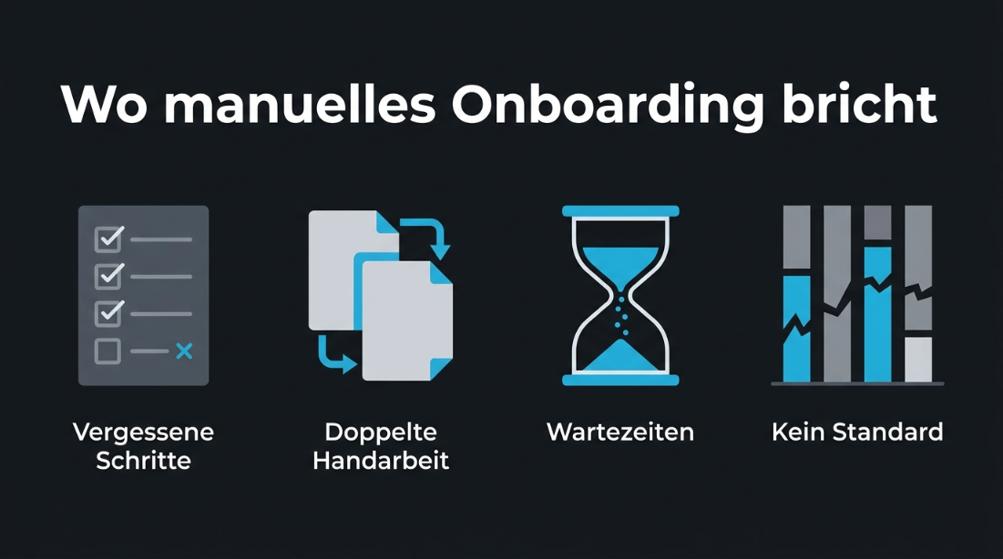 Grafik zeigt vier Probleme beim manuellen Onboarding: vergessene Schritte, doppelte Handarbeit, Wartezeiten und kein Standard.