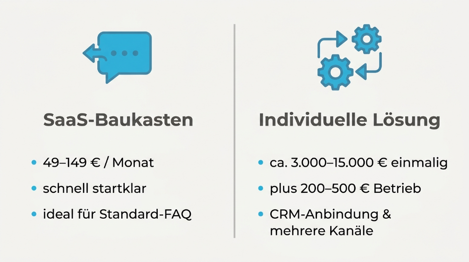 Vergleich von SaaS-Baukasten und individueller Lösung für KI-Chatbots im Kundenservice.