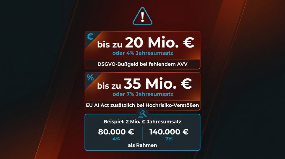 Grafik zu DSGVO Bußgeldern bei fehlendem AVV und EU AI Act.