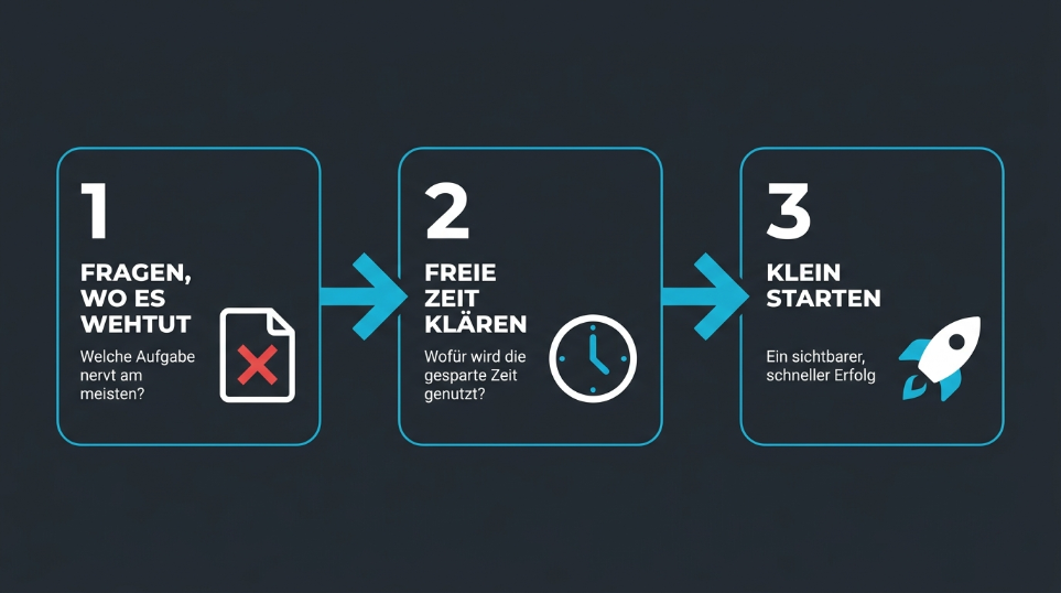 Grafik zeigt den Arbeitsablauf zur DSGVO-konformen Nutzung von DeepSeek.