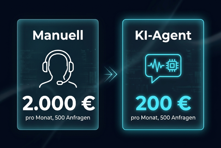 Vergleich der Kosten für einen WhatsApp-KI-Agent und einen manuellen Service.