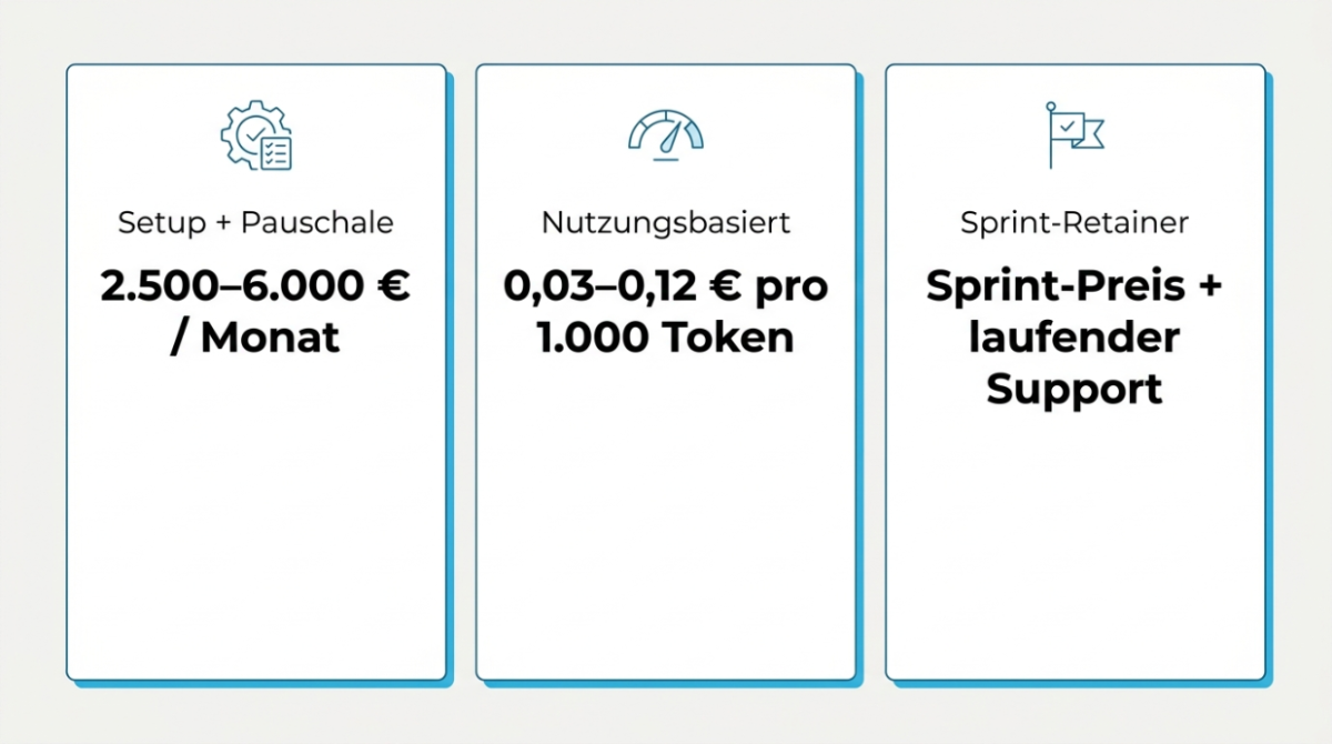 Übersicht der Kosten für KI-Mitarbeiter mit verschiedenen Preismodellen.