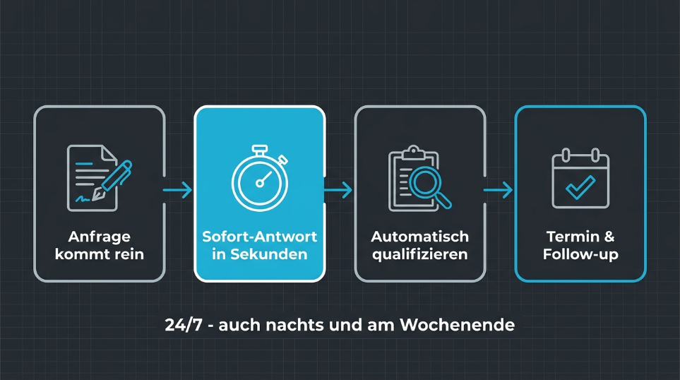 Vom Formular bis zum Termin: KI schließt das kritische Zeitfenster – rund um die Uhr