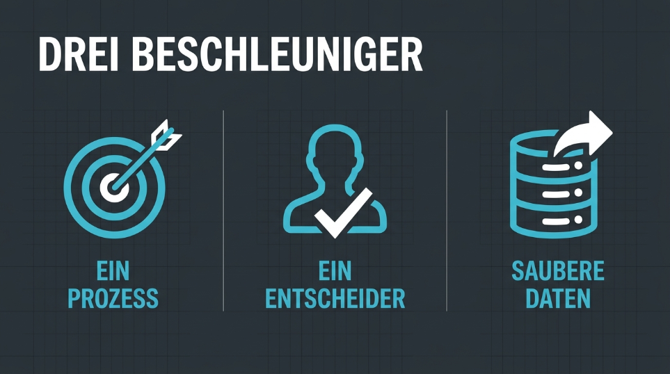 Drei Dinge beschleunigen fast jedes Projekt: ein Prozess, ein Entscheider, saubere Daten