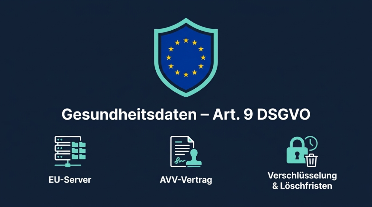 Grafik zu Gesundheitsdaten nach Art. 9 DSGVO mit EU-Server und AVV-Vertrag.