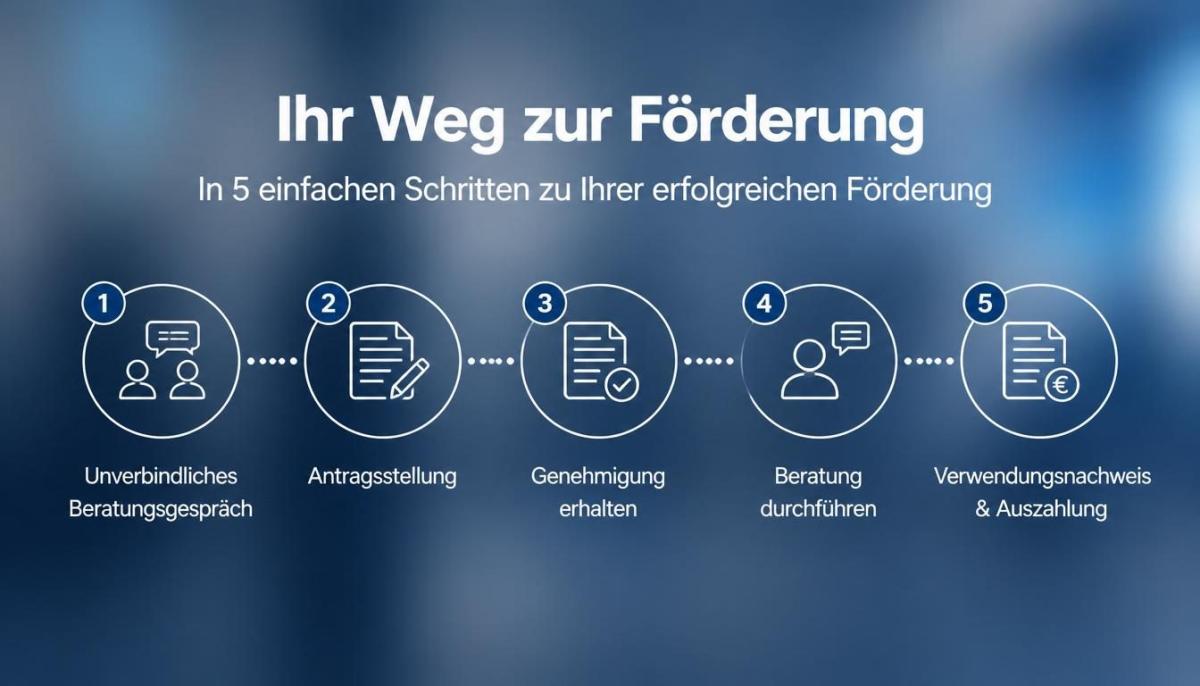In 5 einfachen Schritten zur Unternehmensberatung für Sie