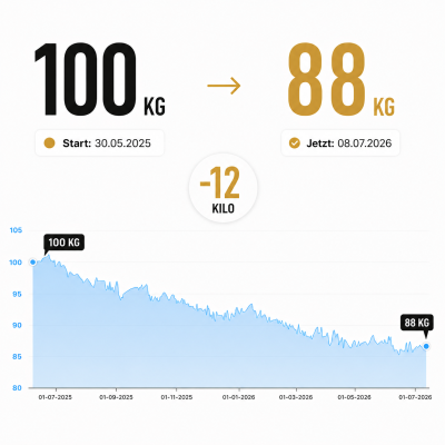 -12 kg leichter und 14 cm Bauch weniger - trotz Typ-1-Diabetes möglich!