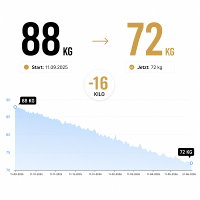 -16 kg in 8 Monaten: Diese Strategie war für Boris der Game-Changer