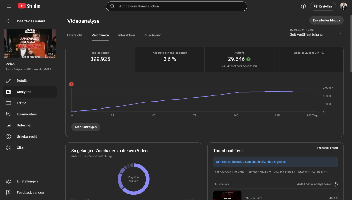 Auszug aus den Statistiken bei YouTube