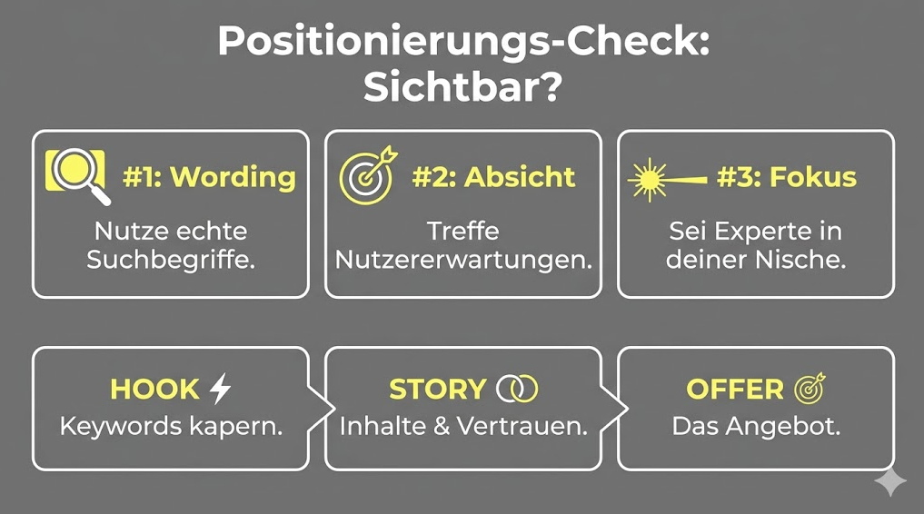 Positionierungs-Check: Tipps für Sichtbarkeit und Keywords